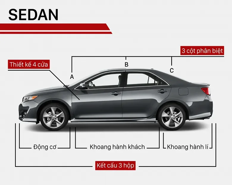 So Sánh Các Dòng Xe Sedan Phổ Biến