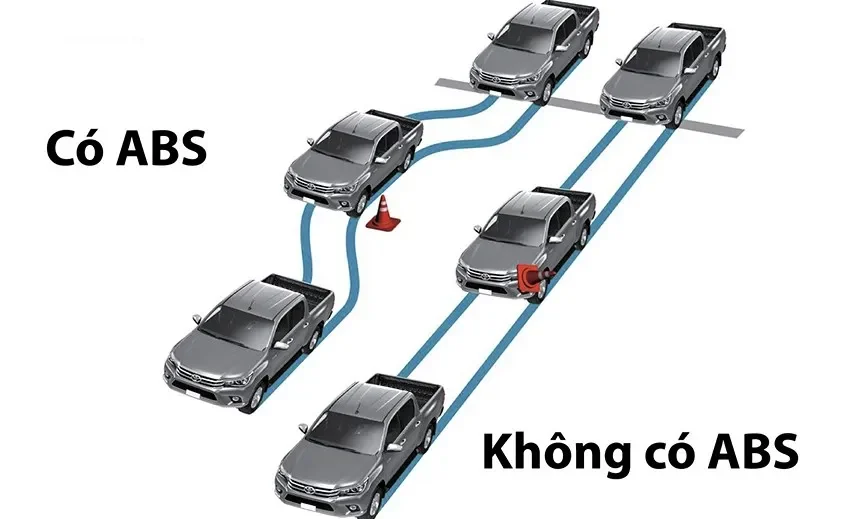 Hệ Thống Chống Bó Cứng Phanh ABS (Anti-lock Braking System)