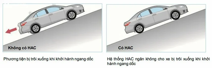 Hỗ Trợ Khởi Hành Ngang Dốc HAC (Hill-start Assist Control)