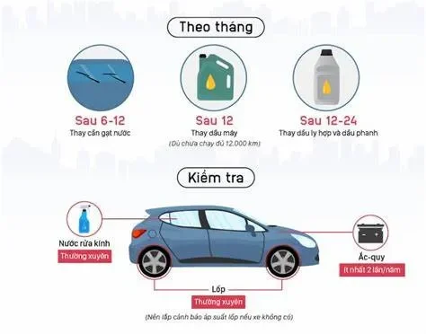 Hướng Dẫn Bảo Dưỡng Xe Ô Tô Định Kỳ