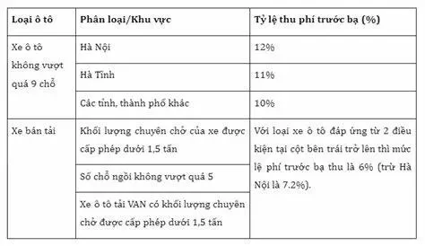 Cách Tính Thuế Trước Bạ Khi Mua Ô Tô Mới